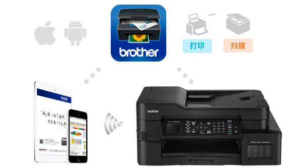 Brother iPrint&Scan