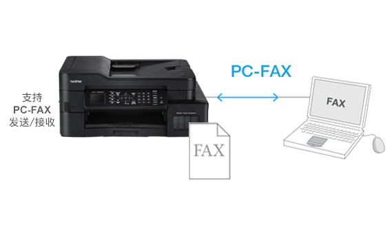 PC-FAX