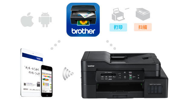 Brother iPrint&Scan