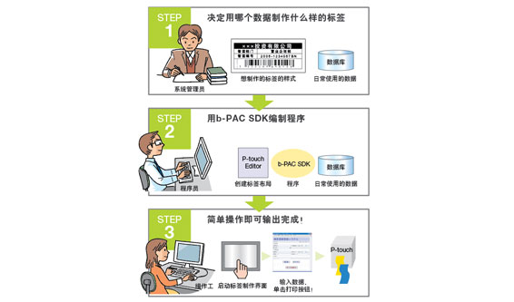 b-PAC（SDK）程序开发工具