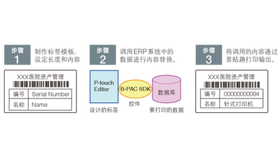  b-PAC SDK软件