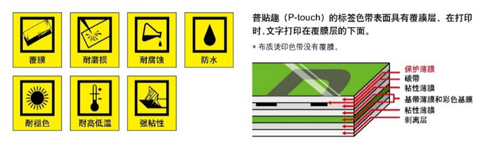 多种宽幅色带、条码类型任意选择