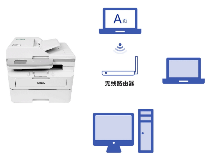 支持无线网络和远程打印，推动办公模式变革