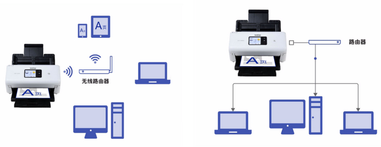 支持无线网络 & 有线网络连接